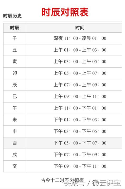 出生時辰對照|出生時辰計算、十二時辰對照表